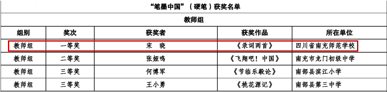 喜报|我校师生在南充市2022年中华经典诵写讲大赛中荣获佳绩