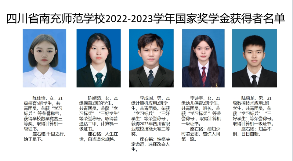 2023年国家奖学金获得者简介