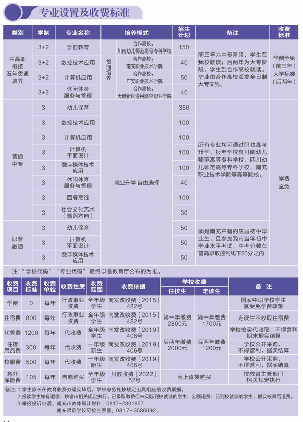 2024年招生专业及收费标准