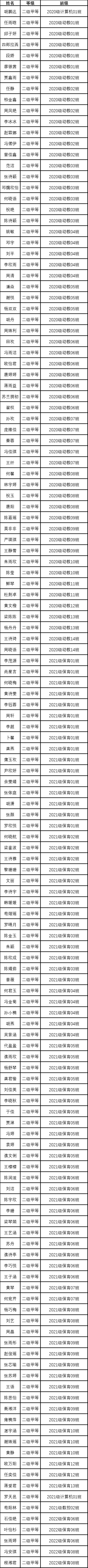 喜报|我校普通话测试取得好成绩