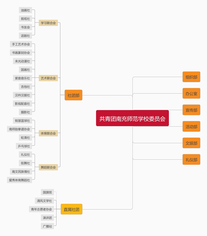 承前启新，未来可期——南充师范学校团委2023年学生社团换届仪式