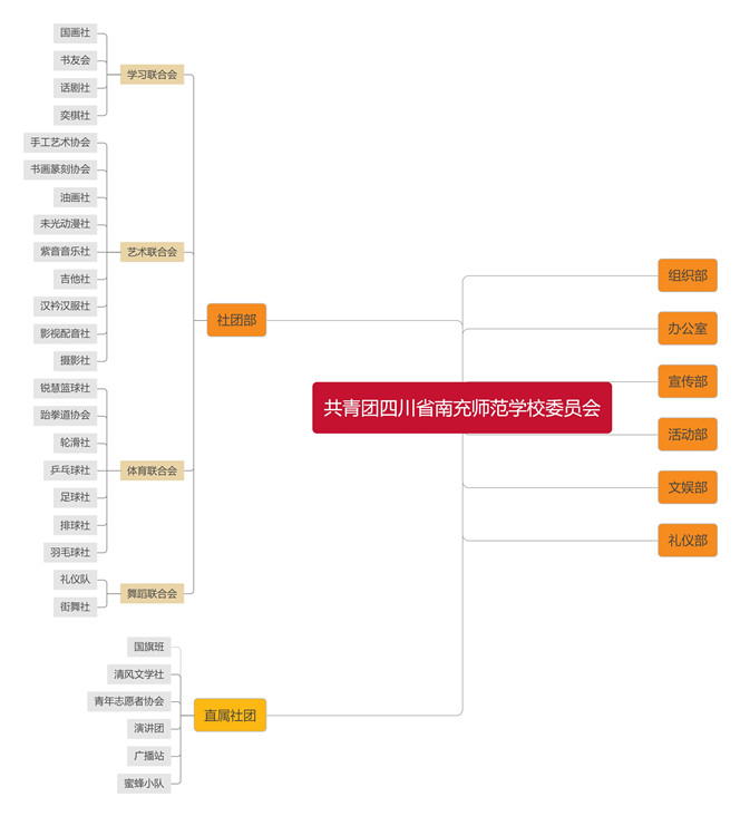 团委部门招新｜团团有你，满“新”欢喜
