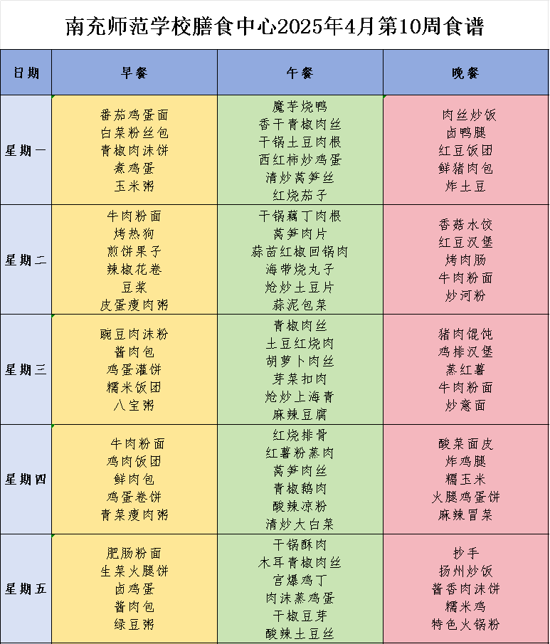 南充师范学校膳食中心第十周营养食谱，来啦！