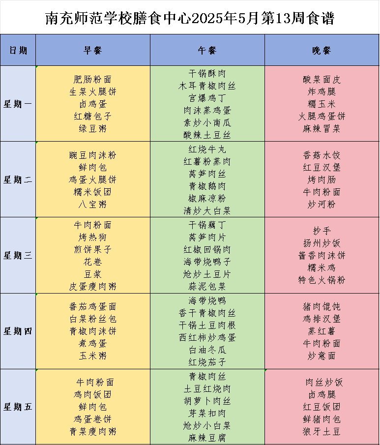 南充师范学校膳食中心第十三周营养食谱，来啦！