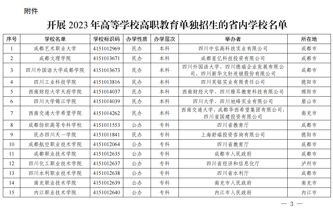 86所！2023年高等学校高职教育单独招生省内学校名单公布！
