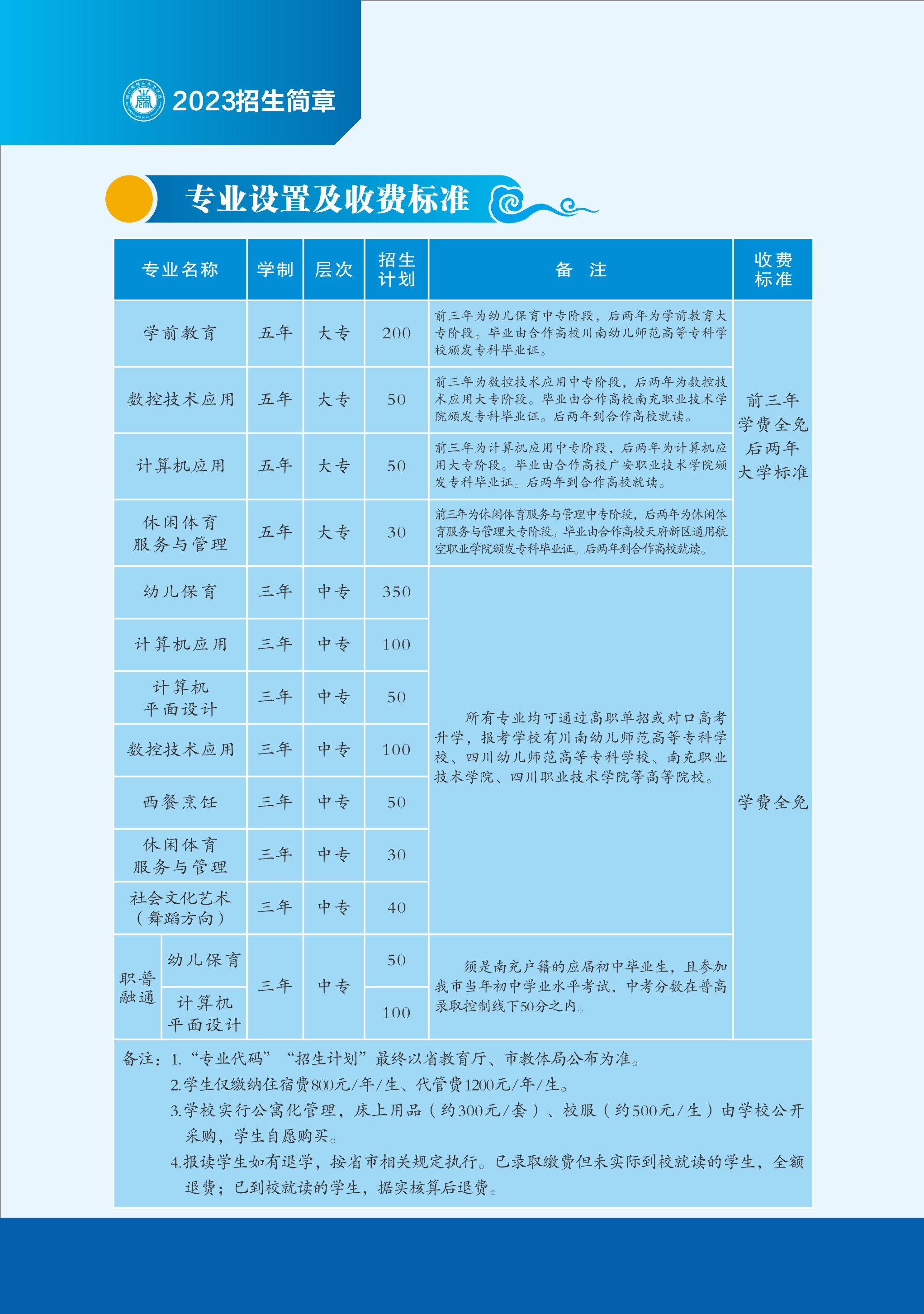 2023年招生专业及收费标准